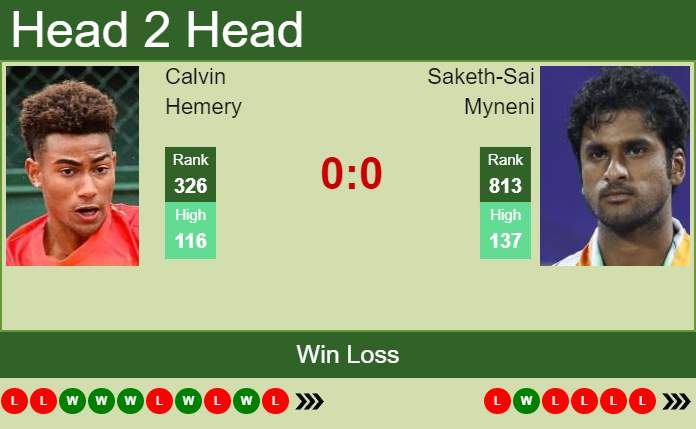 Prediction and head to head Calvin Hemery vs. Saketh-Sai Myneni