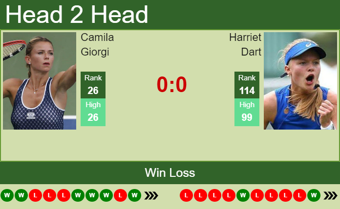 Camila Giorgi vs. Harriet Dart Viking Open