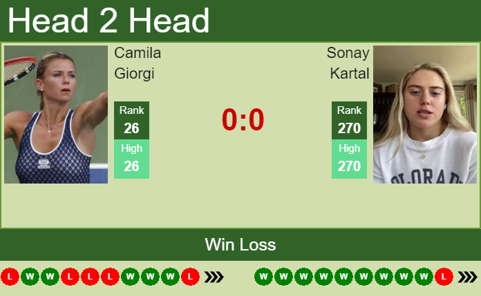 Camila Giorgi vs. Sonay Kartal Viking Open