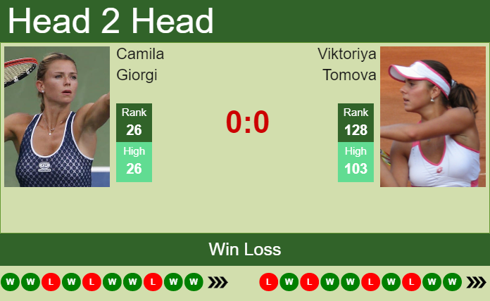 Camila Giorgi vs. Viktoriya Tomova Viking International