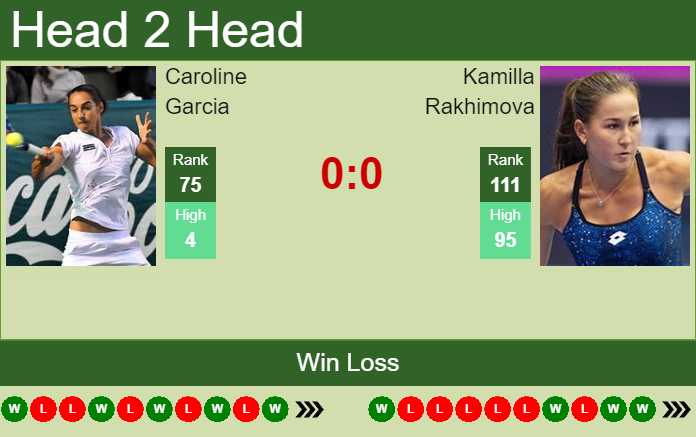Prediction and head to head Caroline Garcia vs. Kamilla Rakhimova