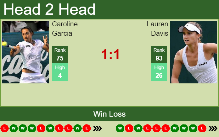 Caroline Garcia vs. Lauren Davis Viking Open