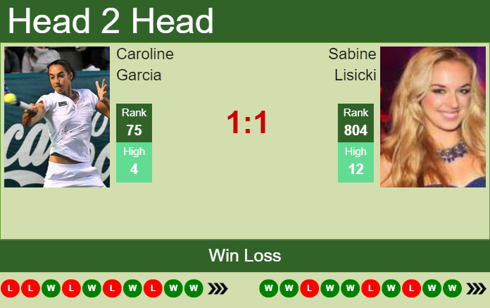 Caroline Garcia vs. Sabine Lisicki Bad Homburg Open