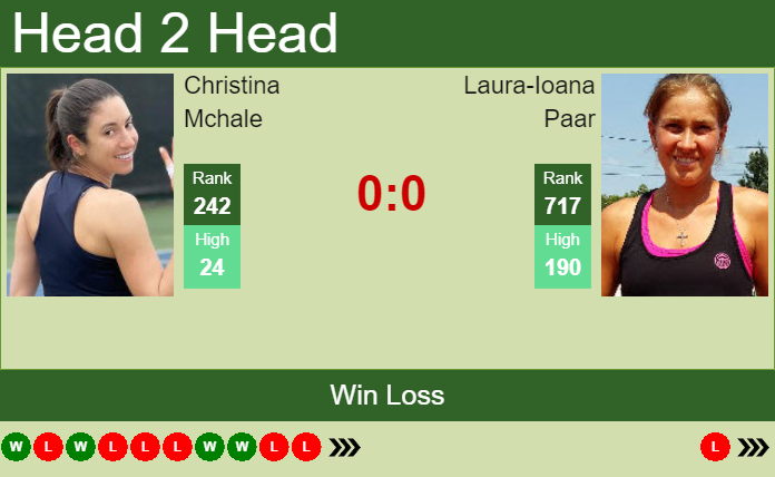 Prediction and head to head Christina Mchale vs. Laura-Ioana Paar