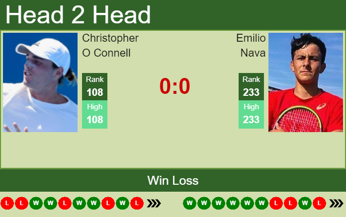 Prediction and head to head Christopher O Connell vs. Emilio Nava