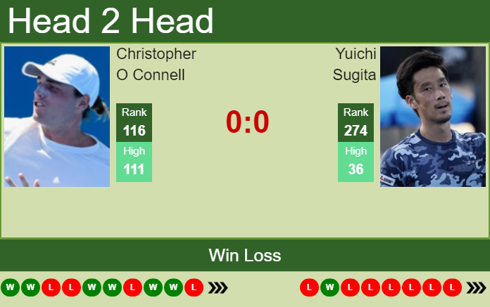 Prediction and head to head Christopher O Connell vs. Yuichi Sugita