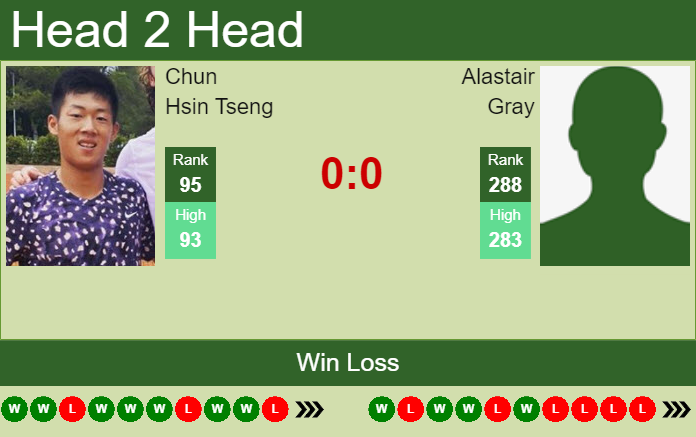 Prediction and head to head Chun Hsin Tseng vs. Alastair Gray