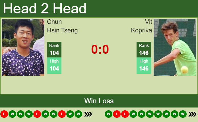 Vit Kopriva vs. Chun Hsin Tseng the Bratislava Challenger