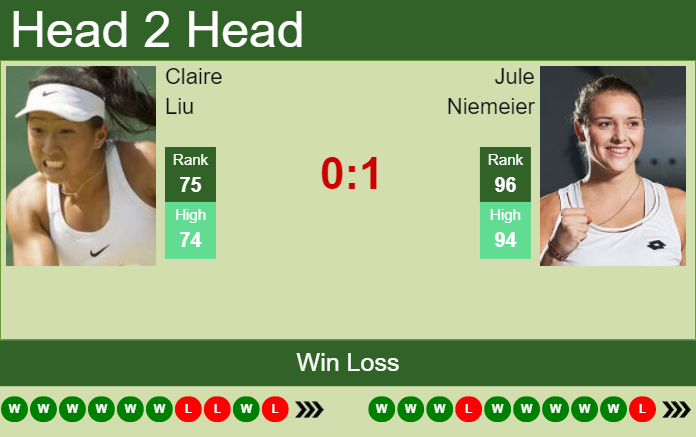 Prediction and head to head Claire Liu vs. Jule Niemeier