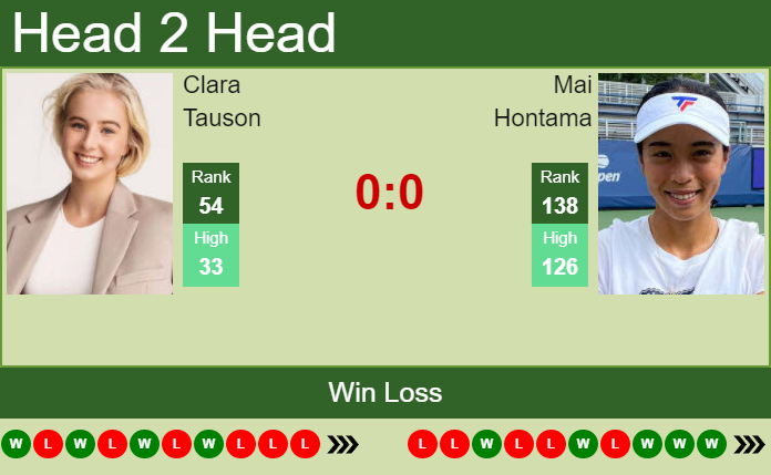 Prediction And Head To Head Clara Tauson Vs. Mai Hontama Hlztyjqvoa Prediction and head to head Clara Tauson vs. Mai Hontama