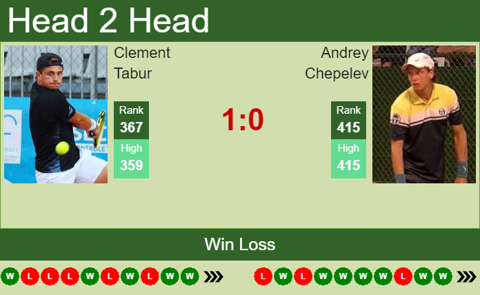 Prediction and head to head Clement Tabur vs. Andrey Chepelev