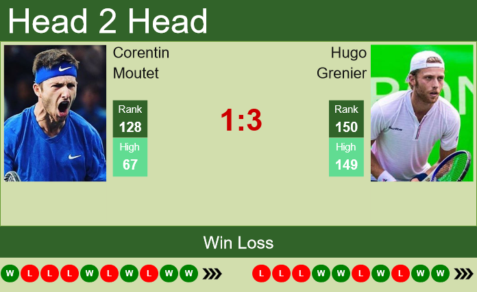 Corentin Moutet vs. Hugo Grenier the Lyon Challenger