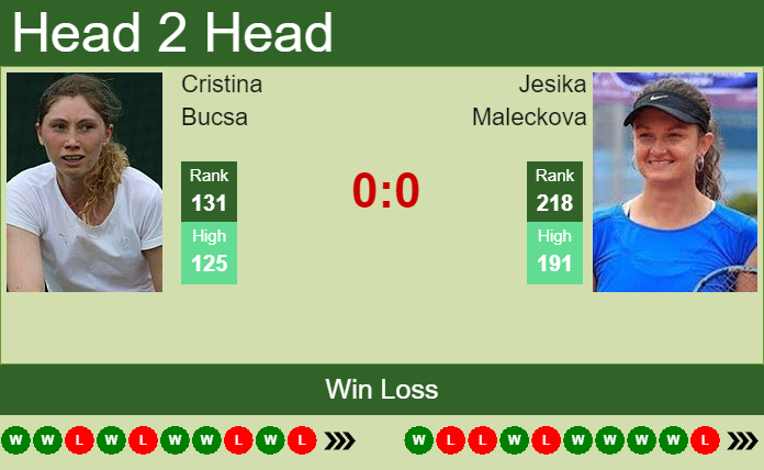 Prediction and head to head Cristina Bucsa vs. Jesika Maleckova
