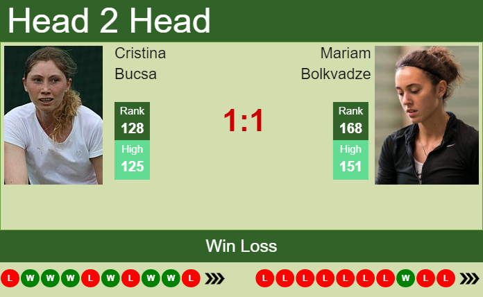 Prediction and head to head Cristina Bucsa vs. Mariam Bolkvadze