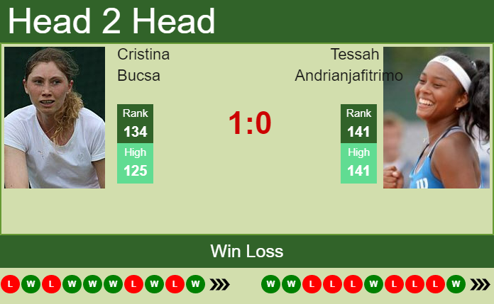 Prediction and head to head Cristina Bucsa vs. Tessah Andrianjafitrimo