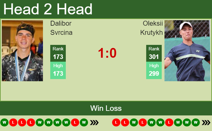 Dalibor Svrcina vs. Oleksii Krutykh the Bratislava Challenger