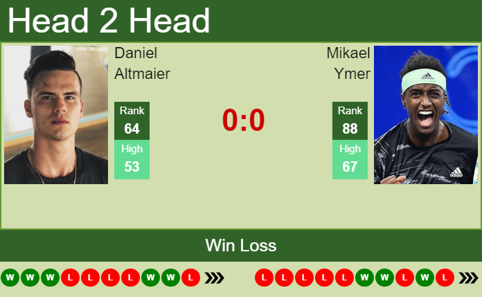 Prediction and head to head Daniel Altmaier vs. Mikael Ymer