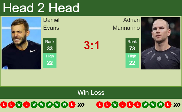 Daniel Evans vs. Adrian Mannarino Viking International