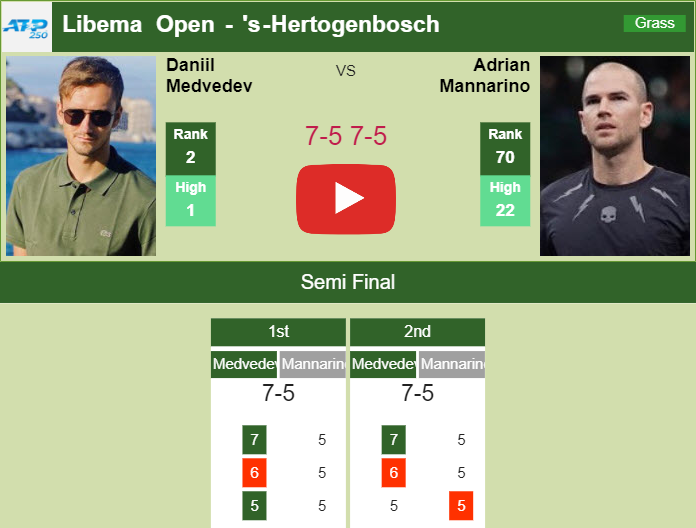 Prediction And Head To Head Daniil Medvedev Vs. Adrian Mannarino Jljs4wxafn Prediction and head to head Daniil Medvedev vs. Adrian Mannarino