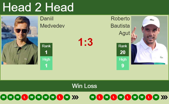 Daniil Medvedev vs. Roberto Bautista Agut Mallorca Championships