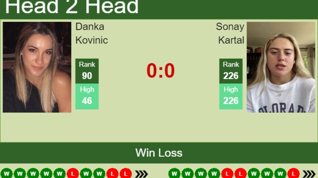 H2H, PREDICTION Danka Kovinic vs Sonay Kartal Wimbledon odds, preview, pick - Tennis Tonic