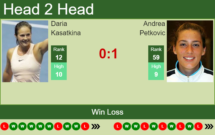 Daria Kasatkina vs. Andrea Petkovic Bad Homburg Open