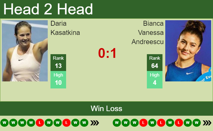 Bianca Vanessa Andreescu vs. Daria Kasatkina Bad Homburg Open