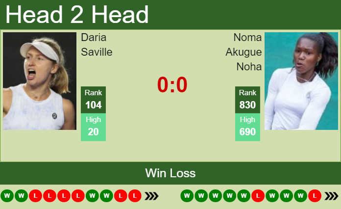 Prediction and head to head Daria Saville vs. Noma Akugue Noha