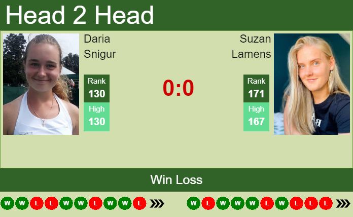 Prediction And Head To Head Daria Snigur Vs. Suzan Lamens Hleuhtmq7o Prediction and head to head Daria Snigur vs. Suzan Lamens