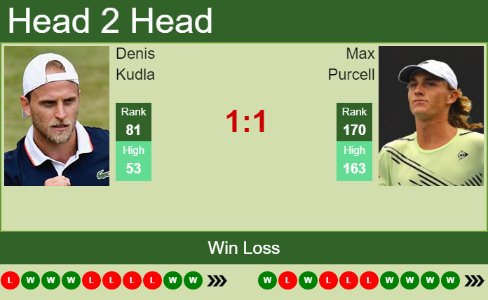 Prediction And Head To Head Denis Kudla Vs. Max Purcell Hqpexjrg70 Prediction and head to head Denis Kudla vs. Max Purcell
