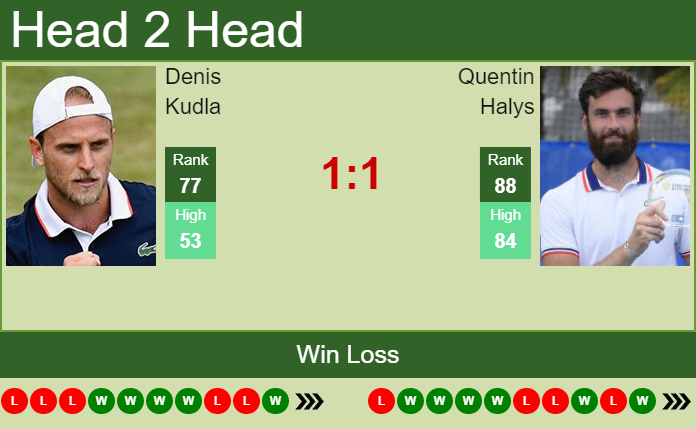 Prediction and head to head Denis Kudla vs. Quentin Halys