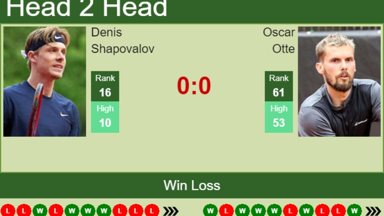 H2H, PREDICTION Denis Shapovalov vs Oscar Otte Stuttgart odds, preview, pick - Tennis Tonic