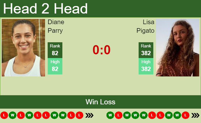 H2H, PREDICTION Diane Parry vs Lisa Pigato | Gaiba odds, preview, pick Prediction and head to head Diane Parry vs. Lisa Pigato