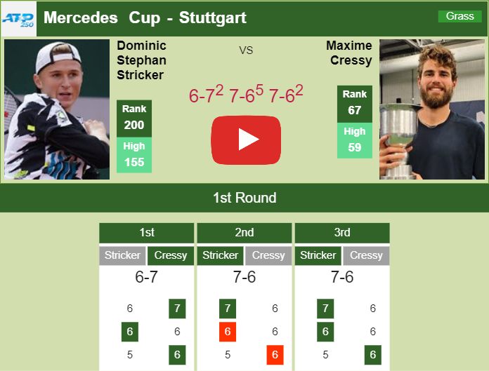 Prediction and head to head Dominic Stephan Stricker vs. Maxime Cressy