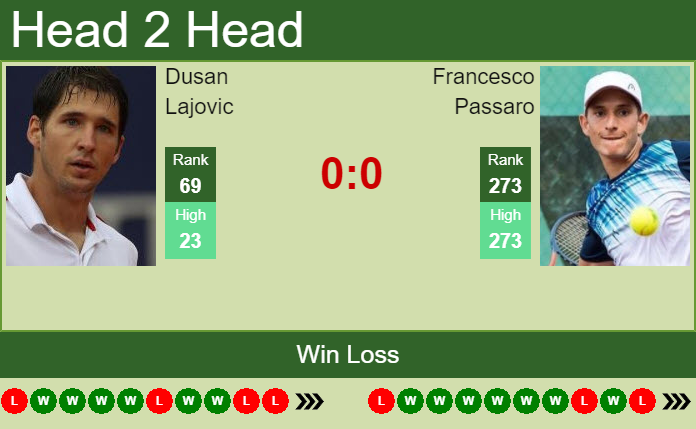 Prediction And Head To Head Dusan Lajovic Vs. Francesco Passaro 4zj73rrrqi Prediction and head to head Dusan Lajovic vs. Francesco Passaro