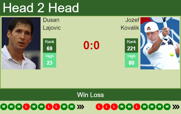 Dusan Lajovic vs. Jozef Kovalik the Montechiarugolo