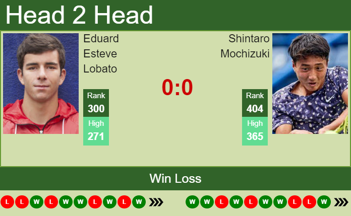 H2H, PREDICTION Eduard Esteve Lobato vs Shintaro Mochizuki | Blois Challenger odds, preview, pick Prediction and head to head Eduard Esteve Lobato vs. Shintaro Mochizuki