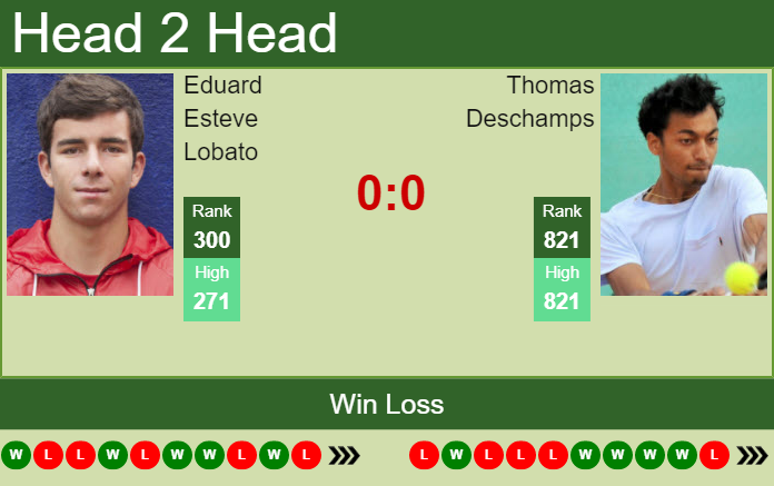 H2H, PREDICTION Eduard Esteve Lobato vs Thomas Deschamps | Blois Challenger odds, preview, pick Prediction and head to head Eduard Esteve Lobato vs. Thomas Deschamps