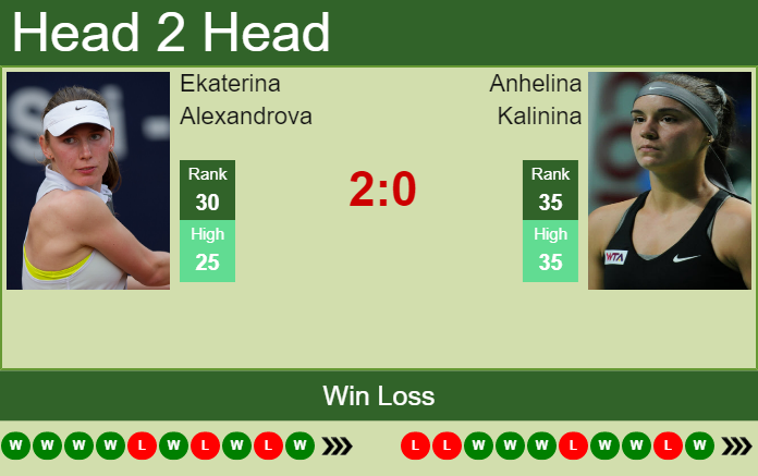 Anhelina Kalinina vs. Ekaterina Alexandrova Libema Open