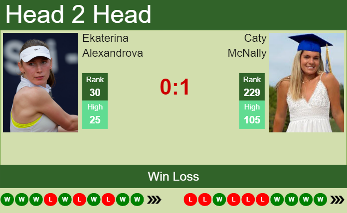 Caty McNally vs. Ekaterina Alexandrova Libema Open