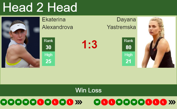 H2H, PREDICTION Ekaterina Alexandrova vs Dayana Yastremska ...