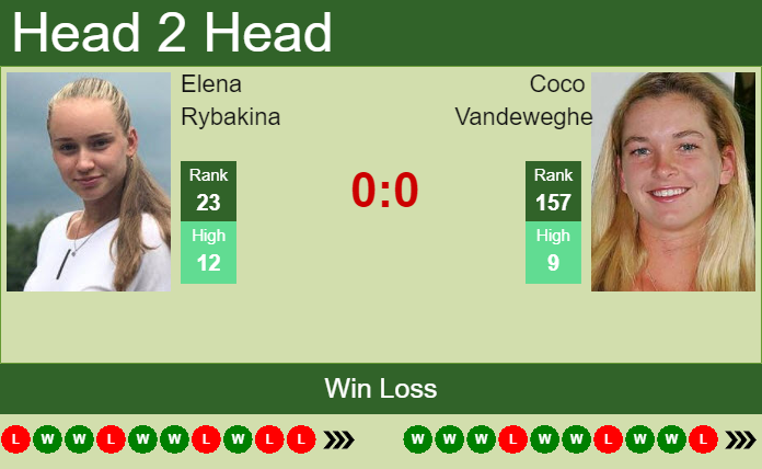Prediction and head to head Elena Rybakina vs. Coco Vandeweghe