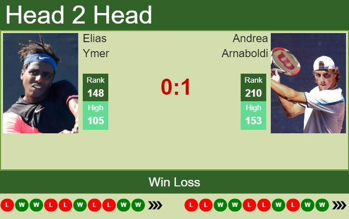 Elias Ymer vs. Andrea Arnaboldi the Montechiarugolo