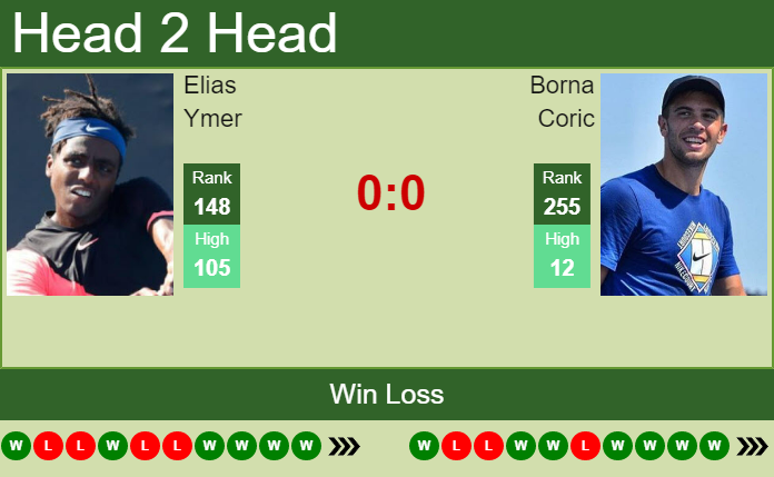 Prediction and head to head Elias Ymer vs. Borna Coric