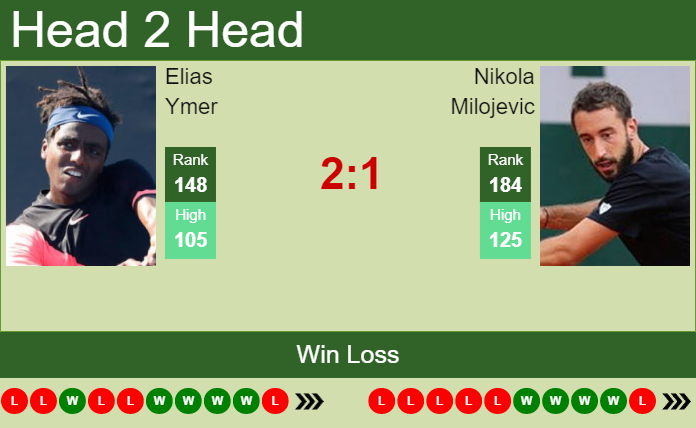 H2H PREDICTION Elias Ymer vs Nikola Milojevic Wimbledon odds