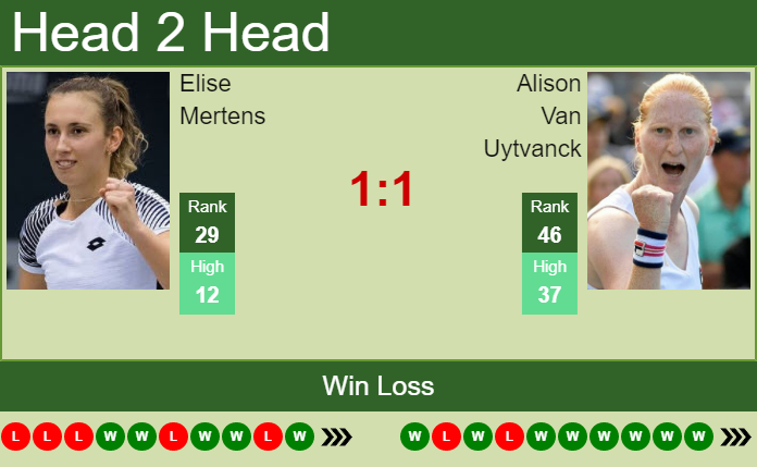 Elise Mertens vs. Alison Van Uytvanck Libema Open