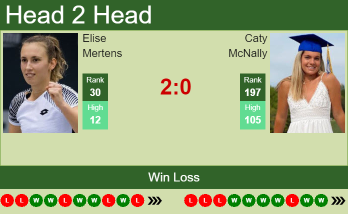 Prediction and head to head Elise Mertens vs. Caty McNally