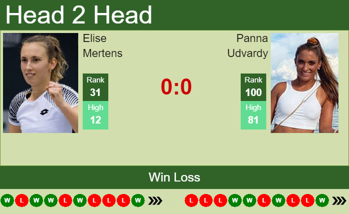 Prediction and head to head Elise Mertens vs. Panna Udvardy