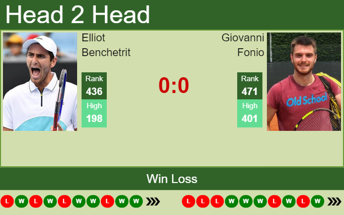H2H, PREDICTION Elliot Benchetrit vs Giovanni Fonio | Perugia ...