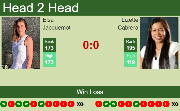 Prediction and head to head Elsa Jacquemot vs. Lizette Cabrera